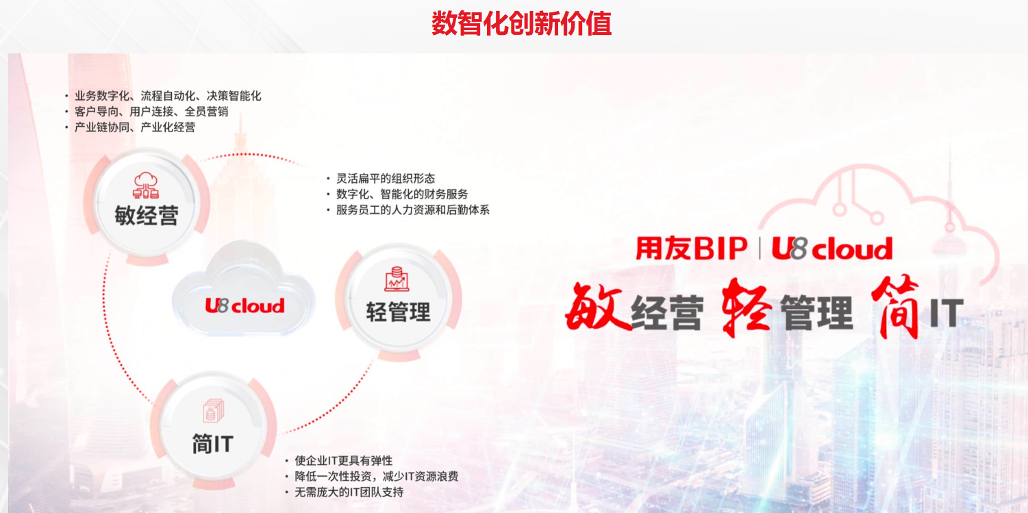 用友成長型集團管理軟件——U8 Cloud
